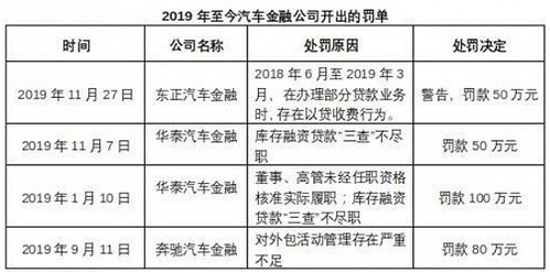 谁将成为汽车消费金融红利中的 暴发户