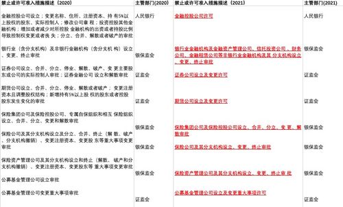 负面清单2021年版意见稿金融业部分逐条比较 有十大变化