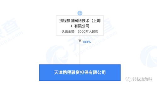 携程成立融资担保公司,注册资本3000万元