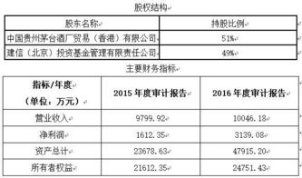 茅台建银上海融资租赁公司转让项目 49 股权转让