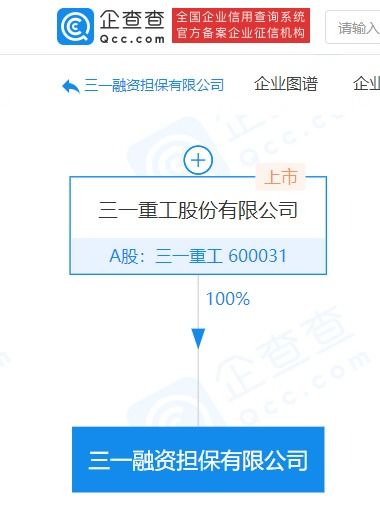 三一重工再成立融资担保公司,注册资本10亿