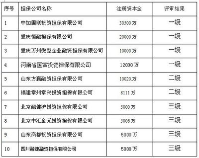 担保公司的严冬,非融资性担保10家机构公示给了力