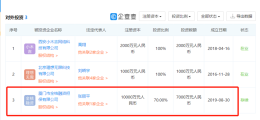 滴滴新成立融资担保公司