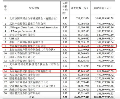 总投资81.7亿元 京东方将在青岛建全球最大移动显示模组单体工厂