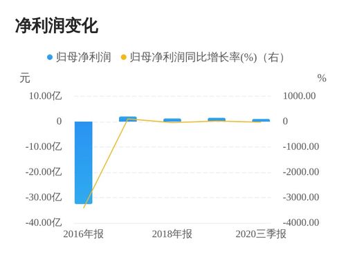 云天化 拟申请控股股东为公司融资业务提供9亿元连带责任担保