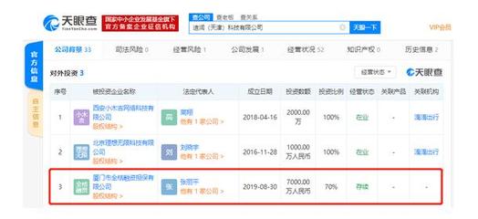 金融布局再下一城:滴滴新成立融资担保公司 持股70%